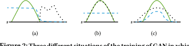 Figure 3 for Generative Adversarial Exploration for Reinforcement Learning