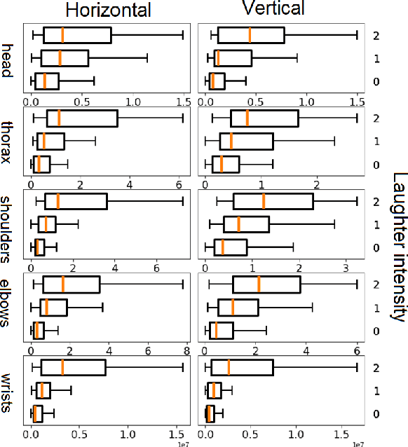 Figure 3 for Analysis of Co-Laughter Gesture Relationship on RGB videos in Dyadic Conversation Contex