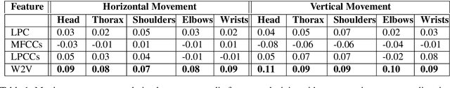 Figure 2 for Analysis of Co-Laughter Gesture Relationship on RGB videos in Dyadic Conversation Contex