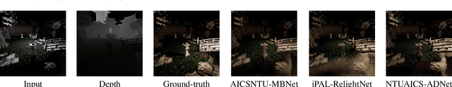 Figure 2 for NTIRE 2021 Depth Guided Image Relighting Challenge