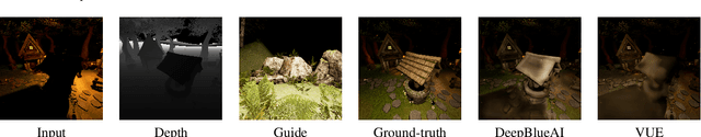 Figure 4 for NTIRE 2021 Depth Guided Image Relighting Challenge