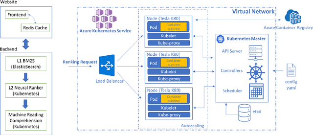 Figure 4 for Domain-Specific Pretraining for Vertical Search: Case Study on Biomedical Literature