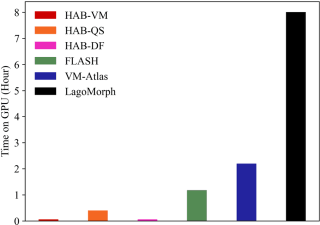 Figure 3 for Hybrid Atlas Building with Deep Registration Priors