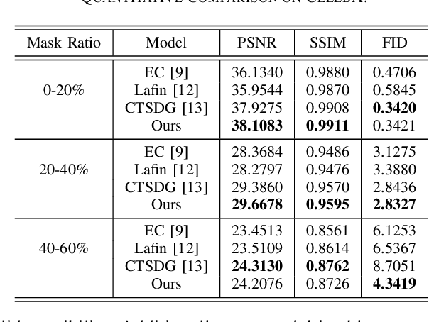 Figure 3 for A Feasibility Study on Image Inpainting for Non-cleft Lip Generation from Patients with Cleft Lip