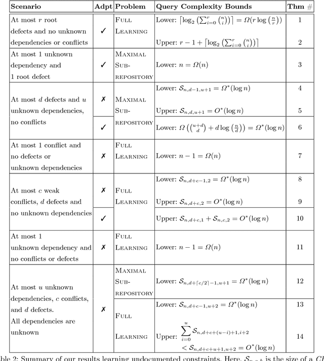 Figure 4 for Learning Software Constraints via Installation Attempts
