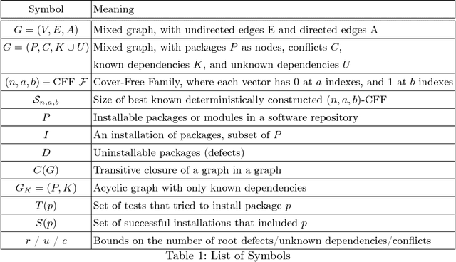 Figure 2 for Learning Software Constraints via Installation Attempts