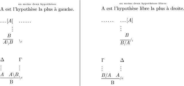 Figure 2 for Logique mathématique et linguistique formelle