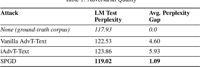 Figure 2 for Interpretable Adversarial Training for Text