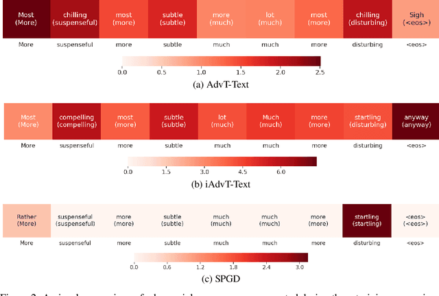 Figure 3 for Interpretable Adversarial Training for Text