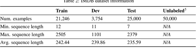 Figure 4 for Interpretable Adversarial Training for Text