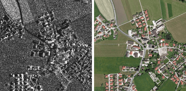 Figure 1 for Deep learning methods for SAR image despeckling: trends and perspectives