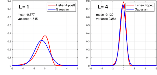Figure 2 for Deep learning methods for SAR image despeckling: trends and perspectives