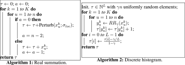 Figure 1 for Privacy Amplification by Decentralization