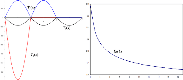 Figure 1 for L2-optimal image interpolation and its applications to medical imaging