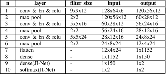 Figure 2 for Online Multiple Pedestrian Tracking using Deep Temporal Appearance Matching Association