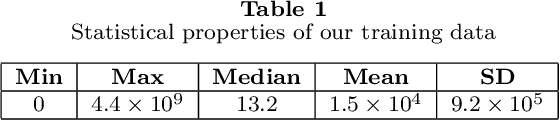 Figure 1 for HIGAN: Cosmic Neutral Hydrogen with Generative Adversarial Networks