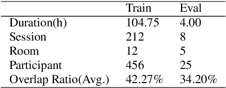 Figure 1 for Spatial-aware Speaker Diarization for Multi-channel Multi-party Meeting
