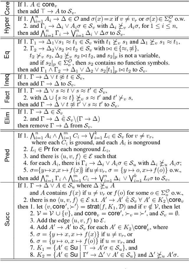 Figure 3 for Consequence-based Reasoning for Description Logics with Disjunction, Inverse Roles, Number Restrictions, and Nominals