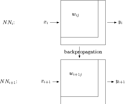Figure 4 for Entropy Non-increasing Games for the Improvement of Dataflow Programming
