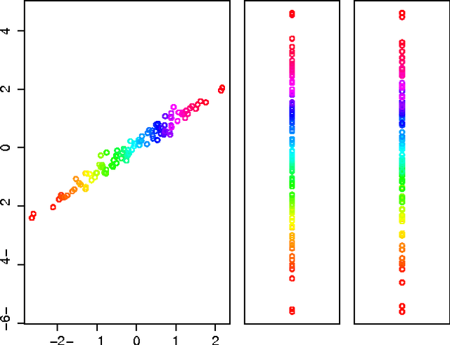 Figure 1 for Projecting "better than randomly": How to reduce the dimensionality of very large datasets in a way that outperforms random projections