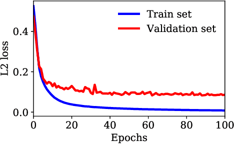 Figure 3 for Phase Aberration Correction for in vivo Ultrasound Localization Microscopy Using a Spatiotemporal Complex-Valued Neural Network