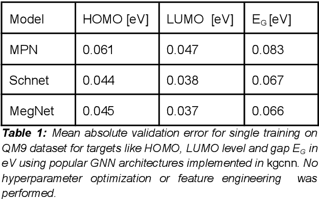 Figure 2 for Implementing graph neural networks with TensorFlow-Keras