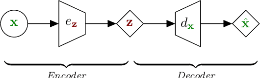 Figure 1 for Dynamical Variational Autoencoders: A Comprehensive Review