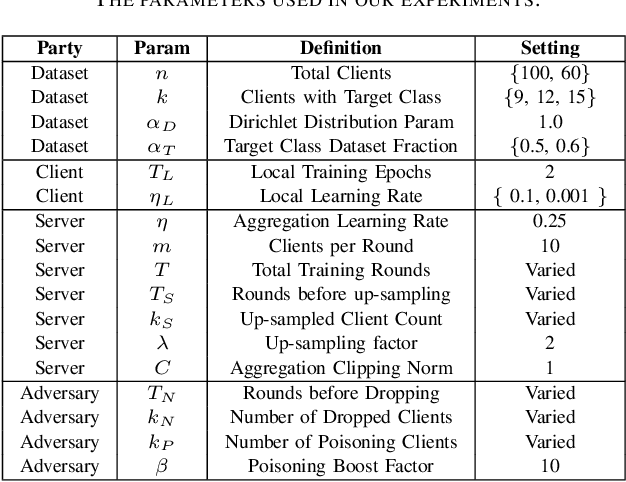 Figure 4 for Network-Level Adversaries in Federated Learning