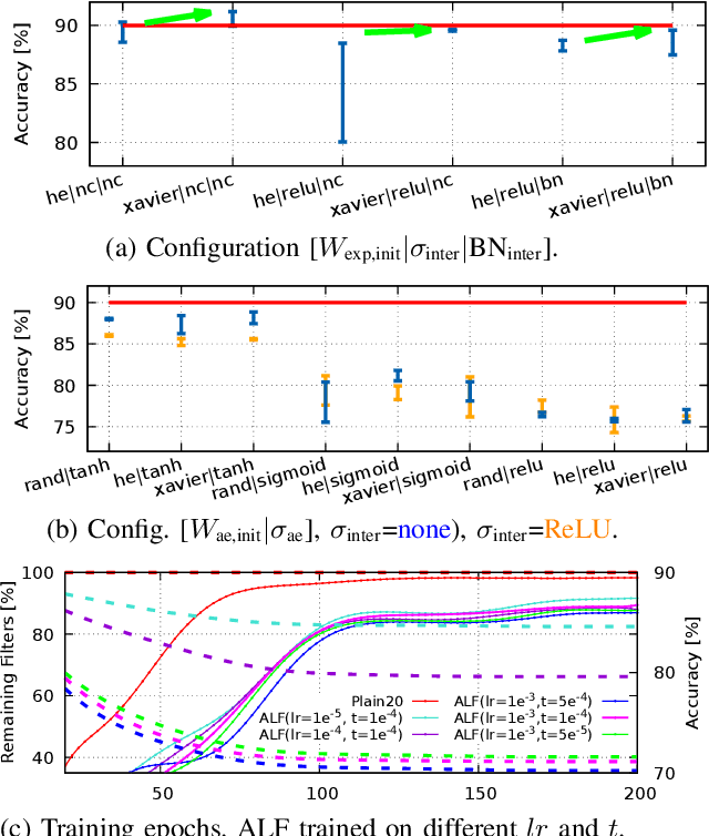 Figure 2 for ALF: Autoencoder-based Low-rank Filter-sharing for Efficient Convolutional Neural Networks