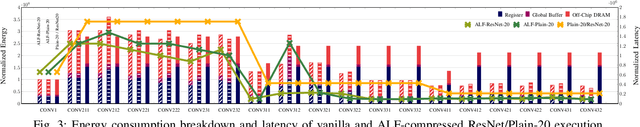 Figure 3 for ALF: Autoencoder-based Low-rank Filter-sharing for Efficient Convolutional Neural Networks