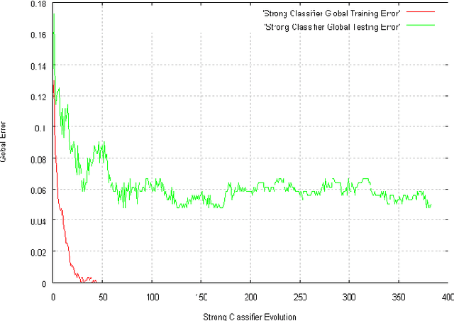 Figure 4 for Adaboost with "Keypoint Presence Features" for Real-Time Vehicle Visual Detection