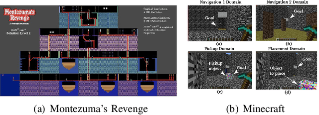 Figure 3 for Exploration in Deep Reinforcement Learning: A Comprehensive Survey