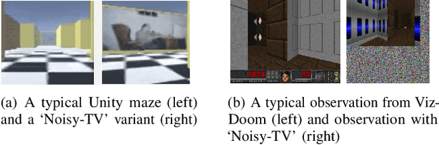 Figure 4 for Exploration in Deep Reinforcement Learning: A Comprehensive Survey