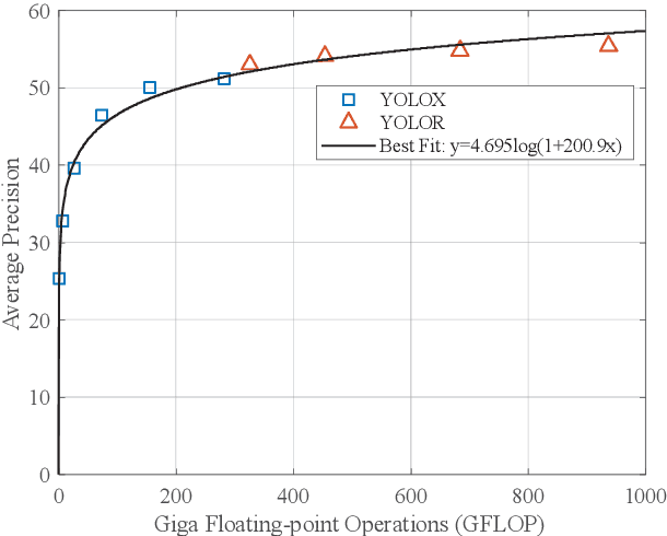 Figure 3 for Online V2X Scheduling for Raw-Level Cooperative Perception