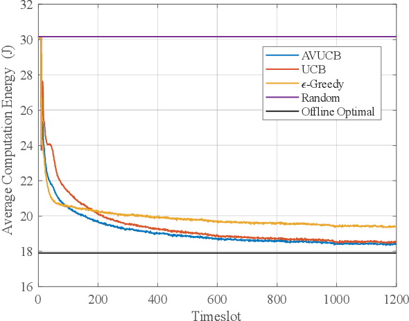 Figure 4 for Online V2X Scheduling for Raw-Level Cooperative Perception