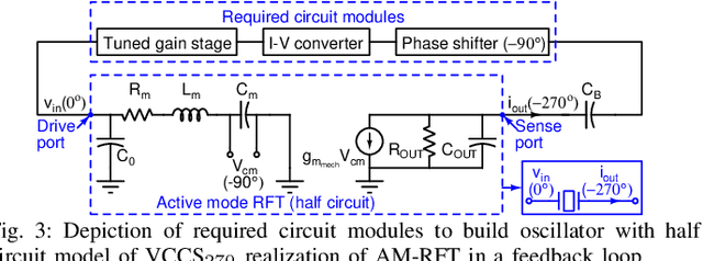 Figure 3 for A mmWave Oscillator Design Utilizing High-Q Active-Mode On-Chip MEMS Resonators for Improved Fundamental Limits of Phase Noise