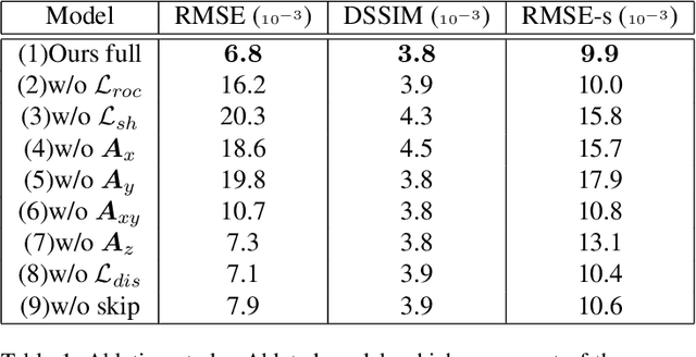 Figure 2 for Relighting Images in the Wild with a Self-Supervised Siamese Auto-Encoder