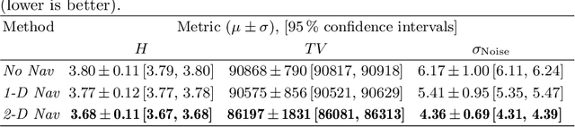 Figure 2 for 2-D Respiration Navigation Framework for 3-D Continuous Cardiac Magnetic Resonance Imaging