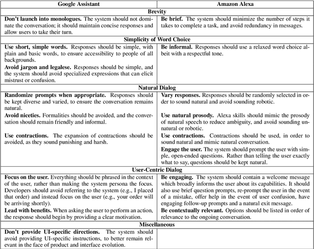 Figure 2 for Beyond Turing: Intelligent Agents Centered on the User