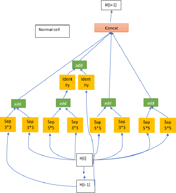 Figure 1 for An ENAS Based Approach for Constructing Deep Learning Models for Breast Cancer Recognition from Ultrasound Images