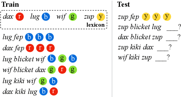 Figure 1 for Lexicon Learning for Few-Shot Neural Sequence Modeling