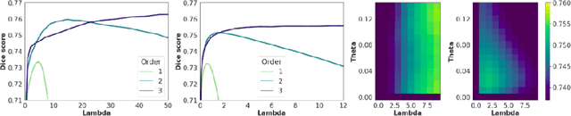 Figure 3 for Nesterov Accelerated ADMM for Fast Diffeomorphic Image Registration
