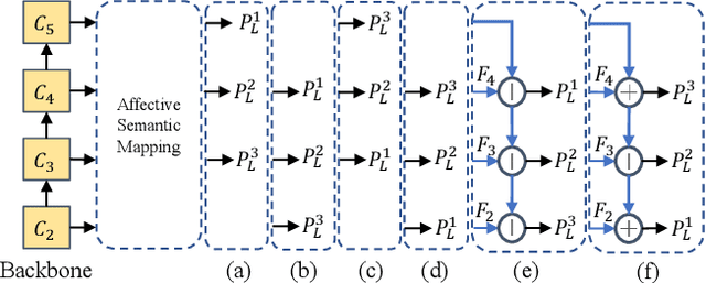 Figure 3 for MDAN: Multi-level Dependent Attention Network for Visual Emotion Analysis