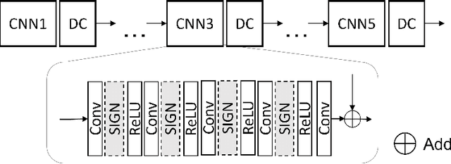 Figure 4 for Undersampled MRI Reconstruction with Side Information-Guided Normalisation