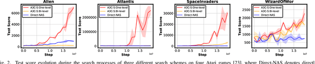 Figure 2 for A3C-S: Automated Agent Accelerator Co-Search towards Efficient Deep Reinforcement Learning