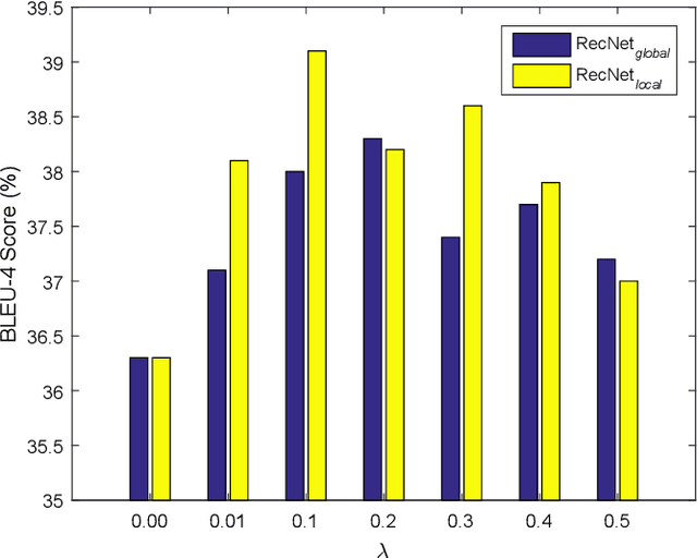 Figure 2 for Reconstruct and Represent Video Contents for Captioning via Reinforcement Learning
