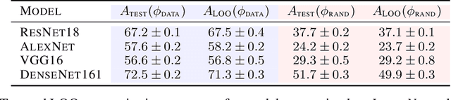 Figure 2 for Generalization Through The Lens Of Leave-One-Out Error