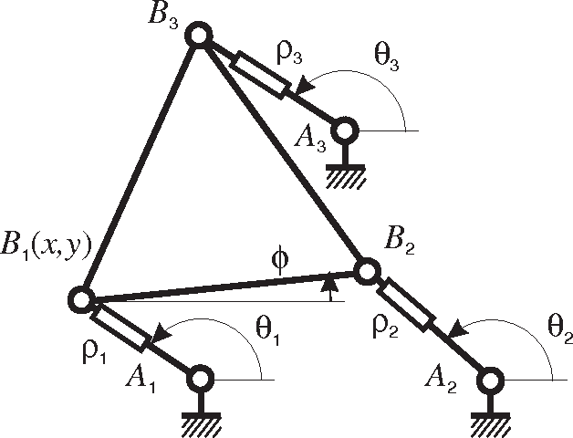 Figure 1 for Kinematic analysis of the 3-RPR parallel manipulator