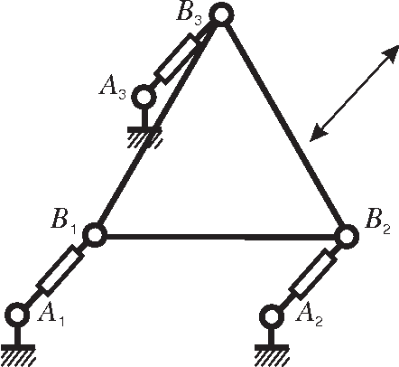 Figure 3 for Kinematic analysis of the 3-RPR parallel manipulator