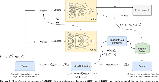 Figure 3 for Bias-reduced multi-step hindsight experience replay